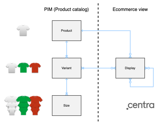 ProductModel