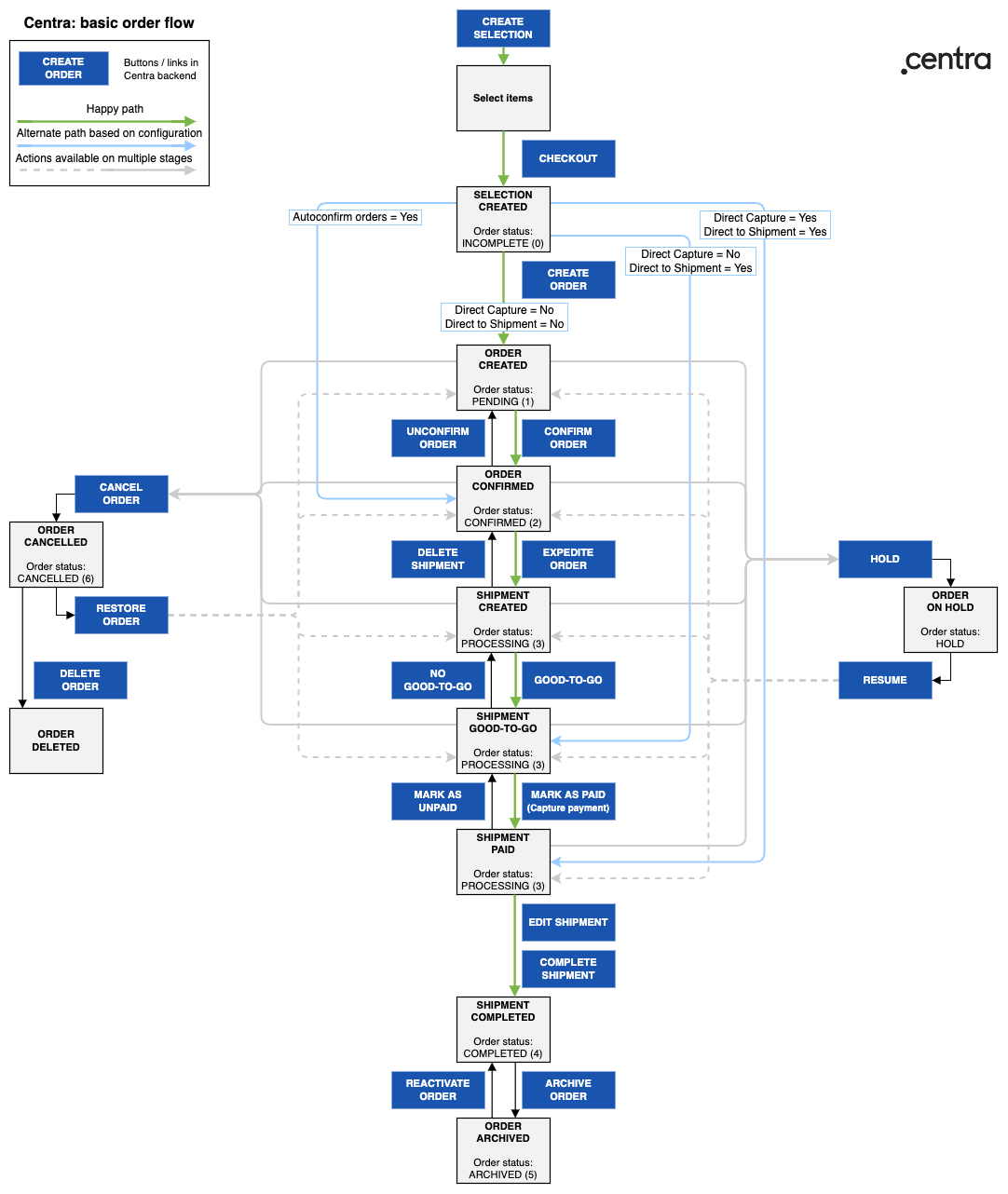 OrderFlow